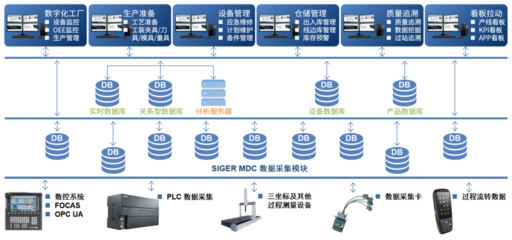 西格數據成功部署軍工TMS項目，大數據處理能力獲驗收