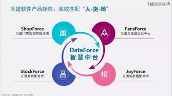 互道信息王華 扎根中國，走向世界，打造智慧零售技術服務獨角獸