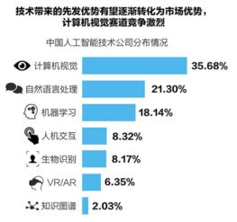 中國人工智能商業化新浪潮 應用軟件開發的突破與挑戰