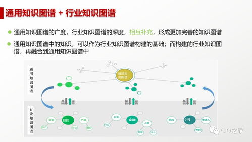人工智能 概念、現(xiàn)狀、未來(lái)與應(yīng)用軟件開(kāi)發(fā)